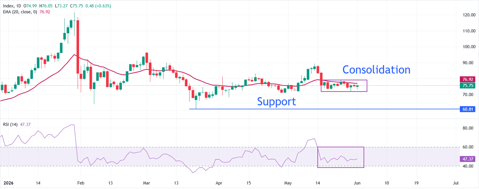 Silver Price Forecast: XAG/USD rises to near $75.70 on US-Iran deal hopes